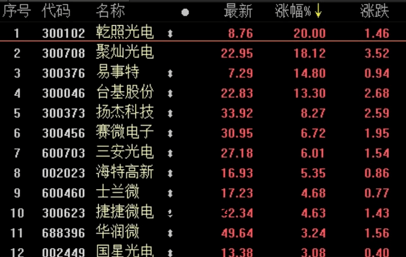 新版本神秘彩蛋信封：揭秘下赛季更新趋势与奖励预测